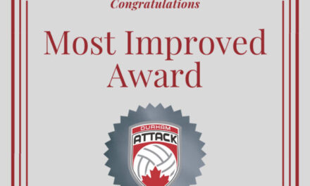 20/21 Most Improved Award recipients!